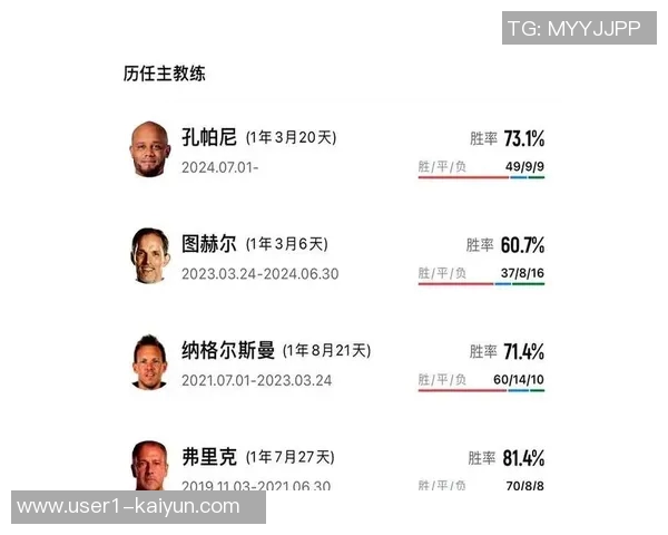 拜仁历史新篇孔帕尼续约成15年来首位延续的主帅